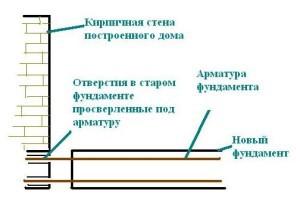 Дом с баней под одной крышей — проекты и строительство Дом с баней под одной крышей — проекты и строительство