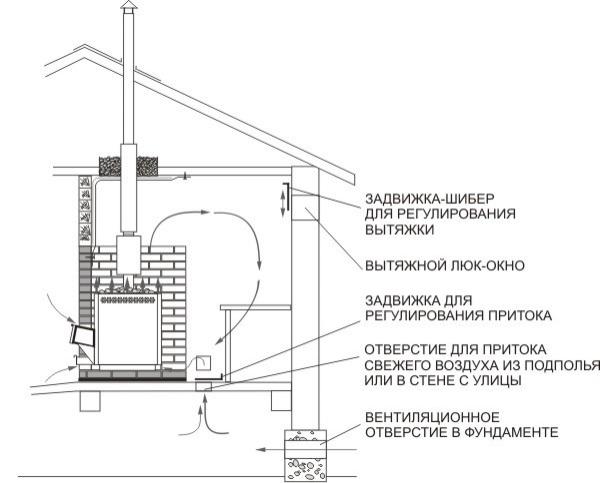 Бюджетная баня своими руками Бюджетная баня своими руками