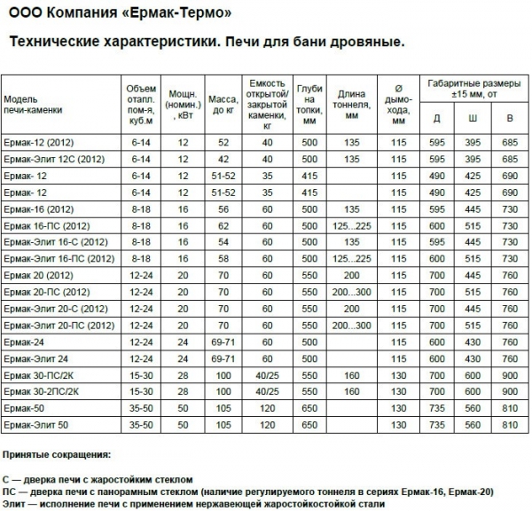 Как выбрать печь для бани Как выбрать печь для бани