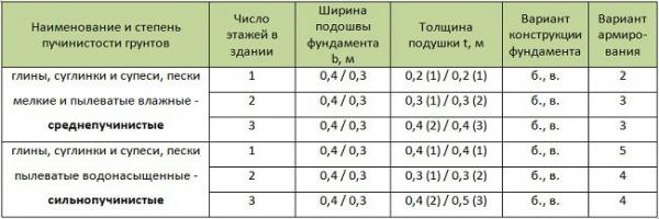Дом с баней под одной крышей — проекты и строительство Дом с баней под одной крышей — проекты и строительство