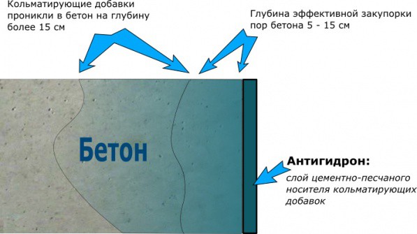Гидроизоляция бани Гидроизоляция бани
