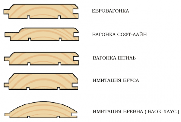 Так ли хороша деревянная вагонка? Так ли хороша деревянная вагонка?