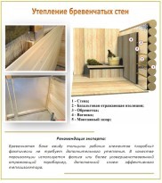 Алюминиевая фольга для утепления бани Алюминиевая фольга для утепления бани