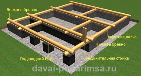 Проектируем первый венец сруба бани 5x6 метров Проектируем первый венец сруба бани 5x6 метров