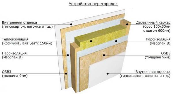 Дом баня с мансардой из бревна проекты Дом баня с мансардой из бревна проекты