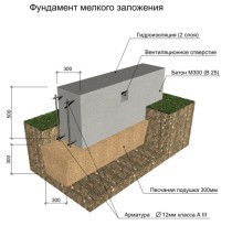 Баня под усадку 6 на 4 Баня под усадку 6 на 4