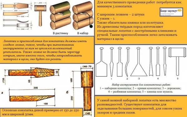 Как конопатить сруб Как конопатить сруб