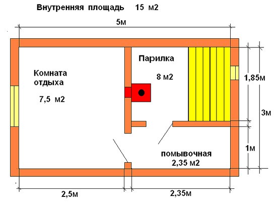 Как выбрать печь для бани Как выбрать печь для бани