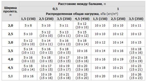 Баня из керамзитобетонных блоков Баня из керамзитобетонных блоков
