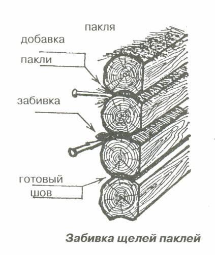 Как конопатить сруб Как конопатить сруб