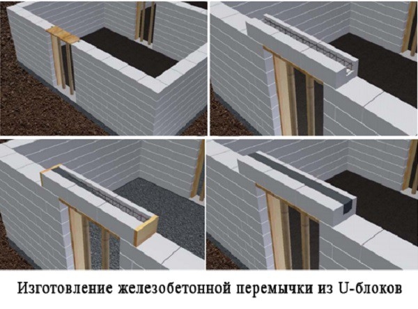 Баня из газобетона Баня из газобетона