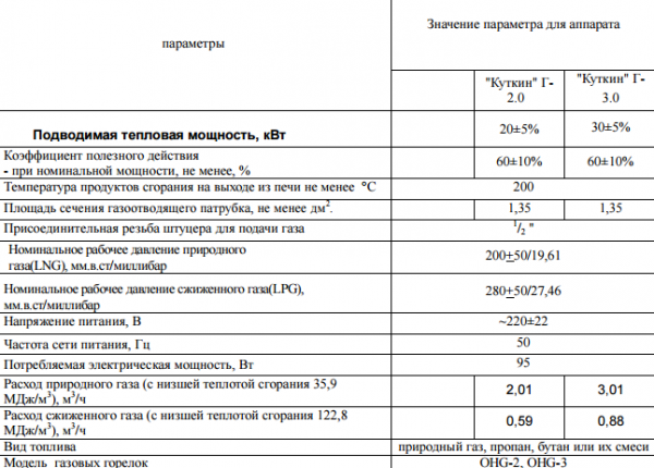 Газовая печь для бани Газовая печь для бани