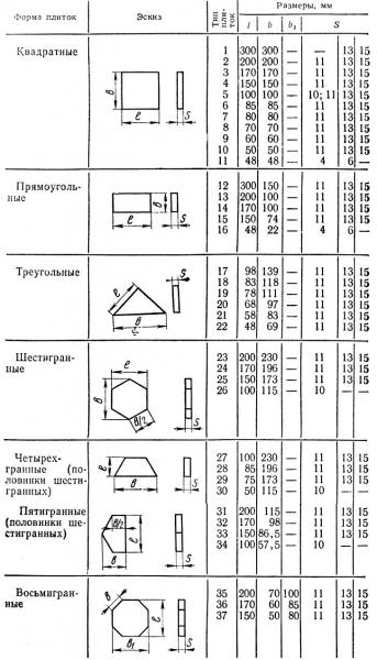 Как выбрать плитку для бани Как выбрать плитку для бани
