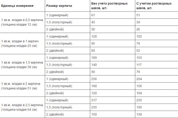 Бюджетная баня своими руками Бюджетная баня своими руками