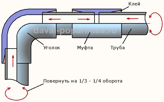 Соединение пластиковых труб для канализации в бане Соединение пластиковых труб для канализации в бане