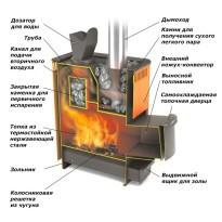 Какие камни лучше использовать для бани Какие камни лучше использовать для бани