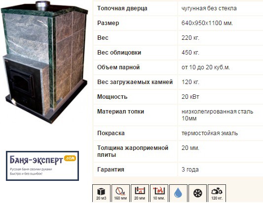 Печь для бани Тройка обзор Печь для бани Тройка обзор