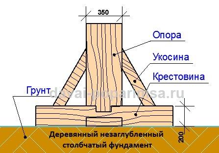 Столбчатый фундамент своими руками для бани Столбчатый фундамент своими руками для бани