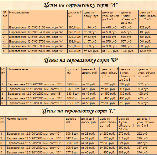 Обшивка бани внутри вагонкой