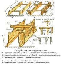 Проекты деревянных бань с мансардой