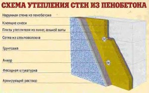 Построить баню из пеноблоков своими руками Построить баню из пеноблоков своими руками