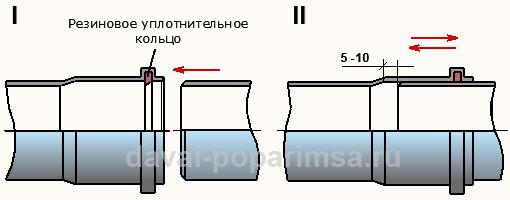 Соединение пластиковых труб для канализации в бане Соединение пластиковых труб для канализации в бане