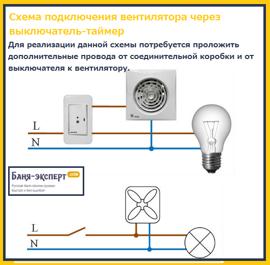 Принудительная вентиляция в бане Принудительная вентиляция в бане