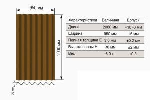 Проект бани 4 на 4 с верандой Проект бани 4 на 4 с верандой