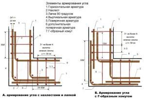 Одноэтажные бани с верандой