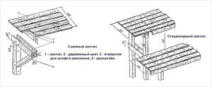 Парилка своими руками – пошаговая инструкция Парилка своими руками – пошаговая инструкция
