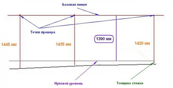 Как утеплить пол в бане Как утеплить пол в бане