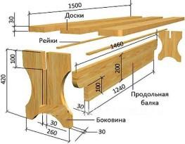 Мебель для бани и сауны из дерева Мебель для бани и сауны из дерева