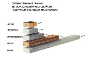 Построить баню из пеноблоков своими руками Построить баню из пеноблоков своими руками