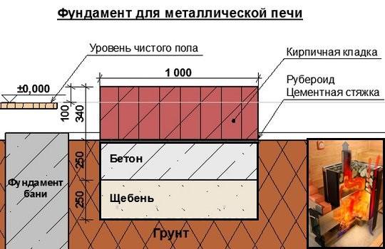 Как установить печь в бане Как установить печь в бане
