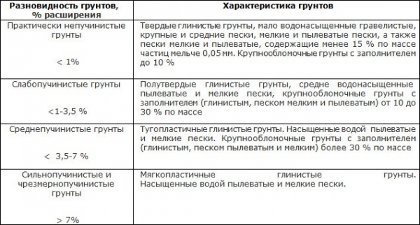 Построить баню из пеноблоков своими руками Построить баню из пеноблоков своими руками