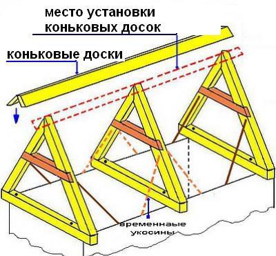 Как сделать крышу на бане Как сделать крышу на бане