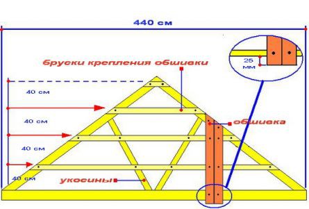 Крыша для бани своими руками Крыша для бани своими руками