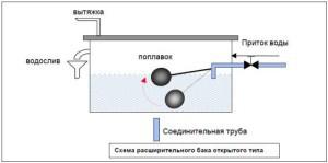 Однотрубная система отопления с нижней разводкой Однотрубная система отопления с нижней разводкой