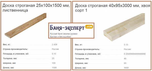 Как сделать пол в каркасной бане Как сделать пол в каркасной бане