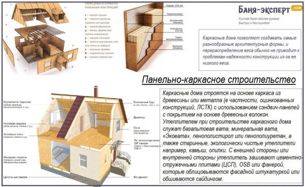 Как сделать пол в каркасной бане Как сделать пол в каркасной бане