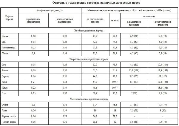 Полок в баню — чертежи Полок в баню — чертежи