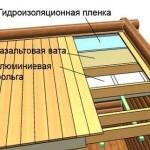 Парилка своими руками &ndash; пошаговая инструкция