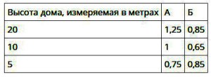 Крыша для бани своими руками Крыша для бани своими руками