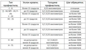 Построить баню из пеноблоков своими руками Построить баню из пеноблоков своими руками