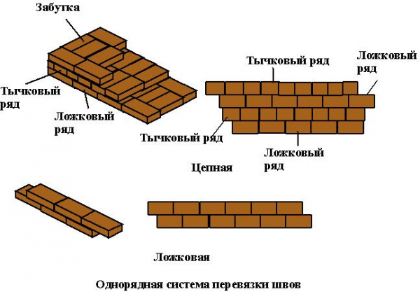 Как установить печь в бане Как установить печь в бане
