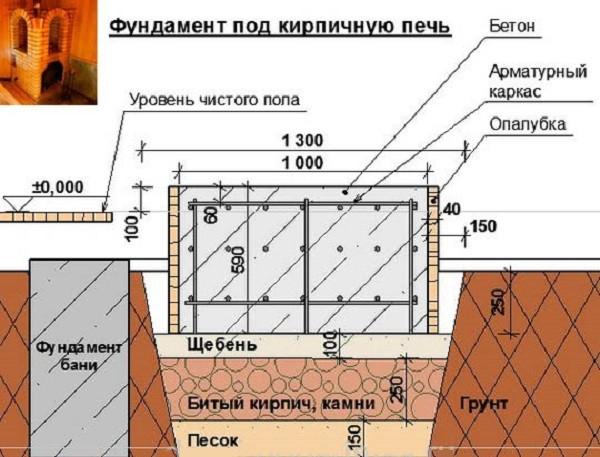 Как установить печь в бане Как установить печь в бане