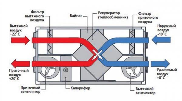 Принудительная вентиляция в бане Принудительная вентиляция в бане