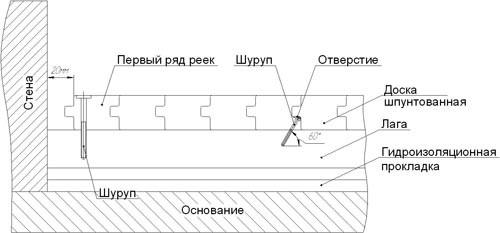 Проект бани 4 на 4 с верандой Проект бани 4 на 4 с верандой