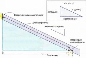 Одноэтажные бани с верандой