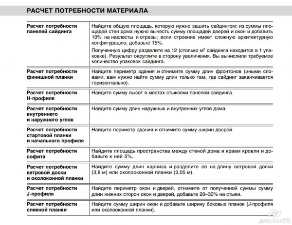 Облицовка фасада панелями Облицовка фасада панелями